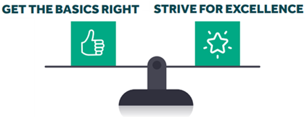 Graphic of balancing scales with one side of the scale including the words "get the basics right" and the other side of the scales including the words "strive for excellence."