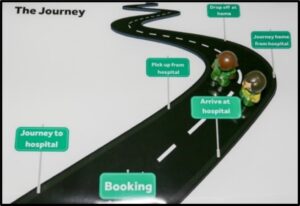 diagram of the PTS patient journey